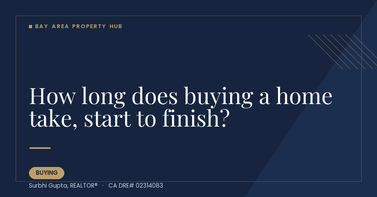 How long does buying a home take, start to finish? — Bay Area Property Hub